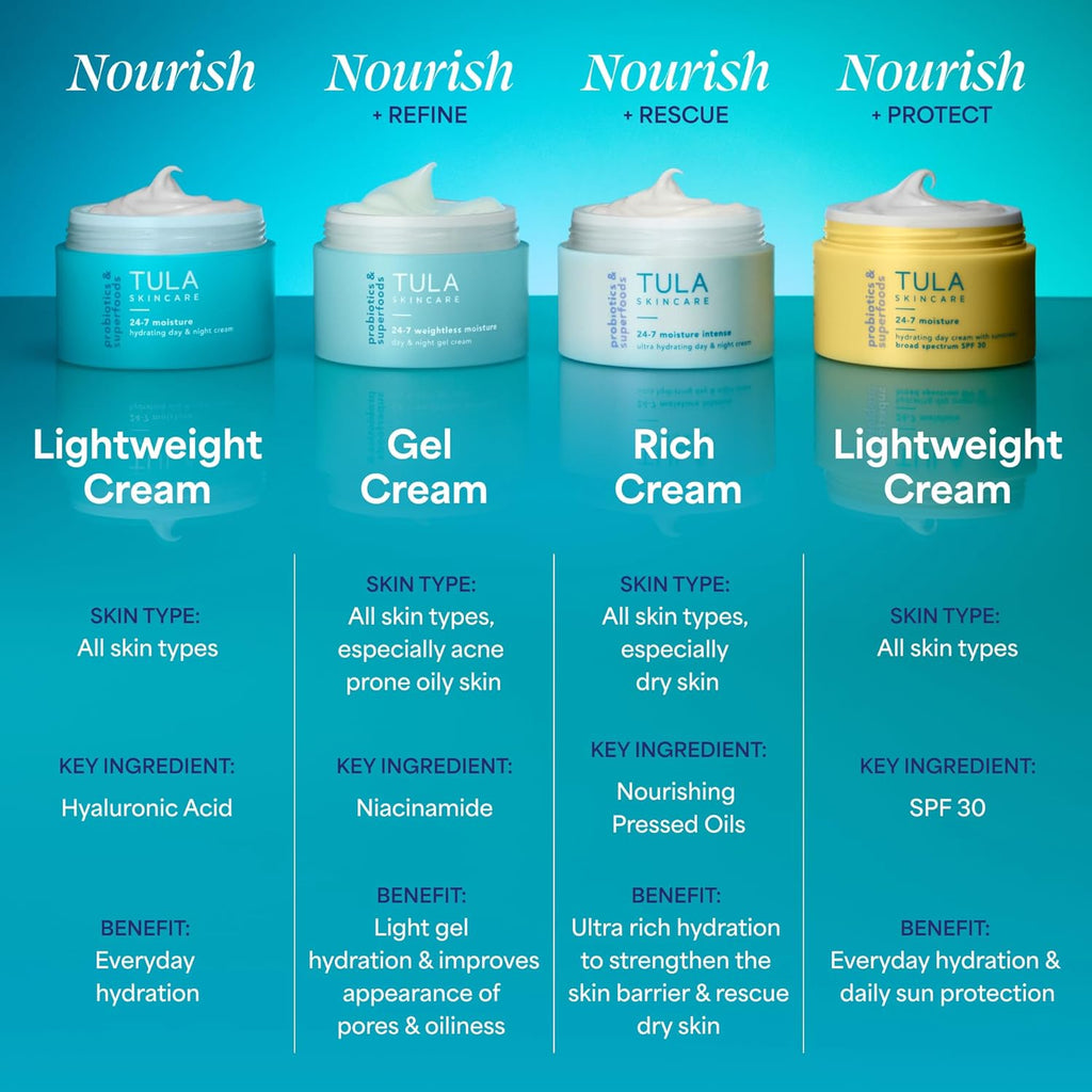 TULA Skin Care 24-7 Moisture Intense Ultra Hydrating Day & Night Cream - Ultra Nourishing Moisturizer for Face, Soothe Skin, Maintain Skin Balance & Improve Skin Smoothness